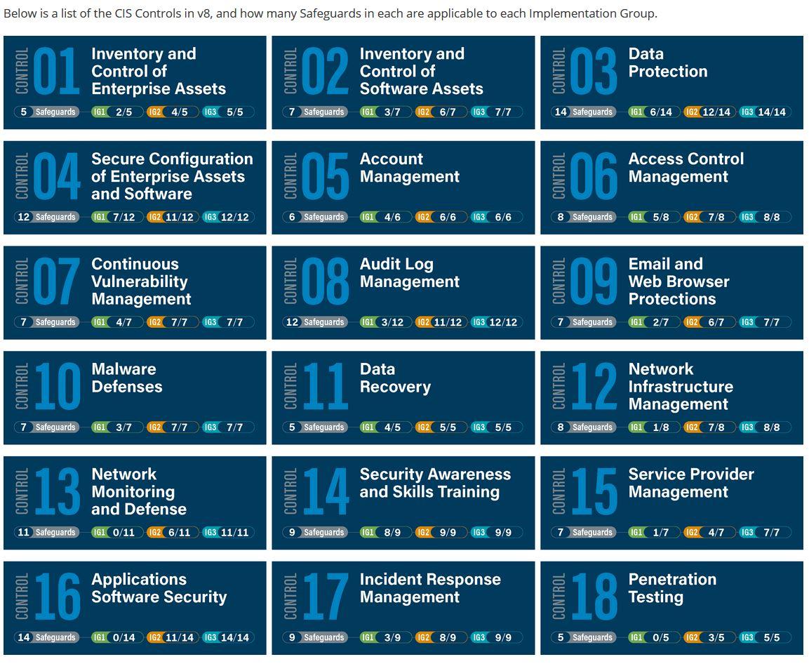 CIS-v8-controls-matrix