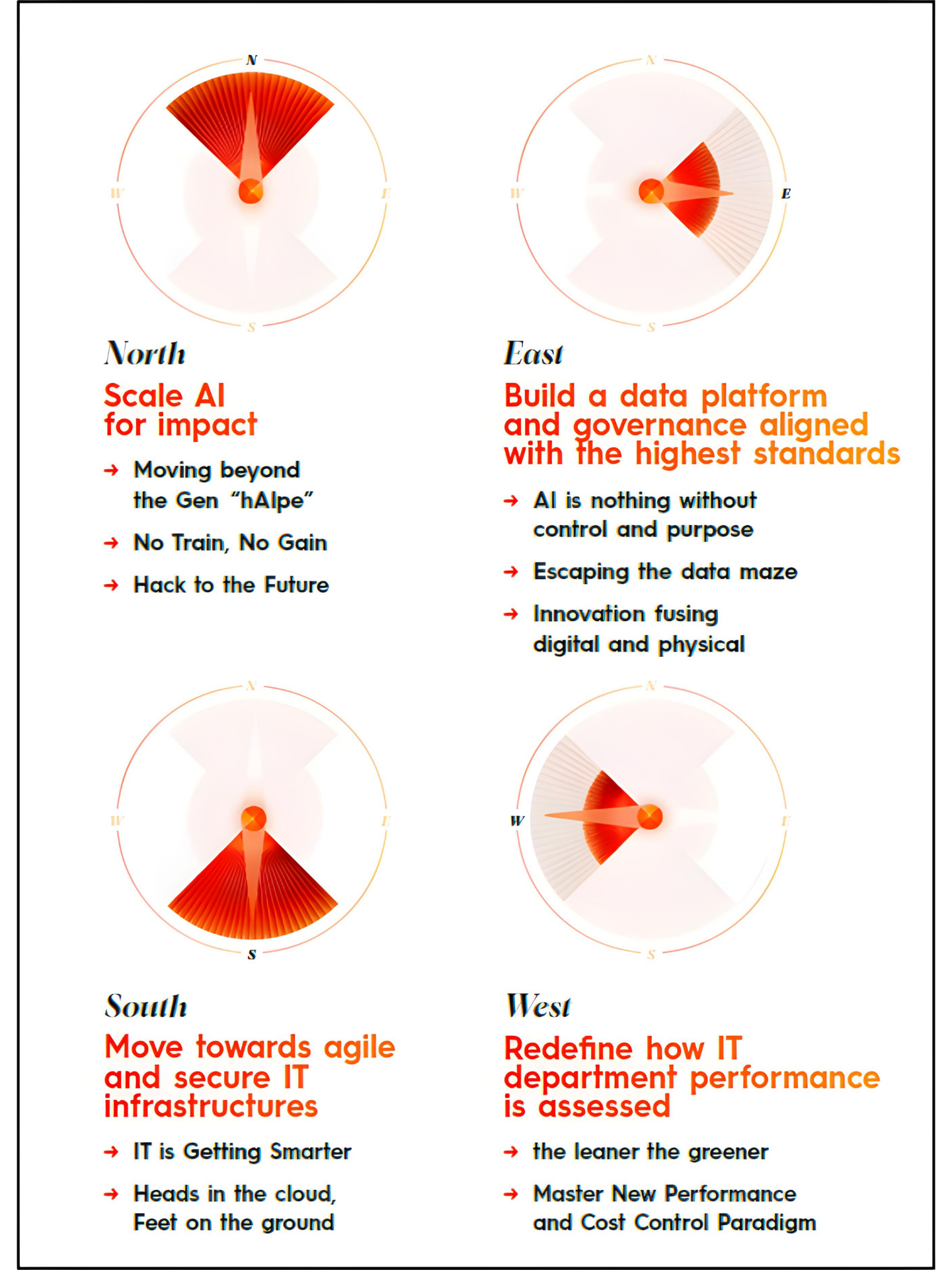 Compass 1