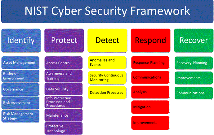 NIST1