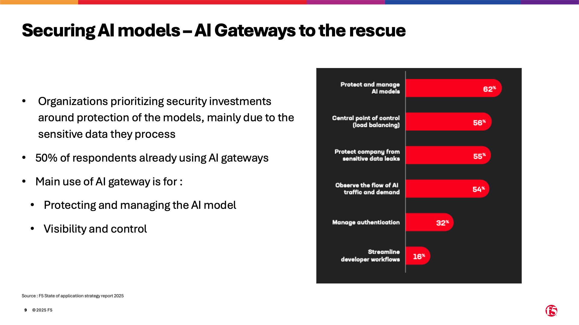 Slide14