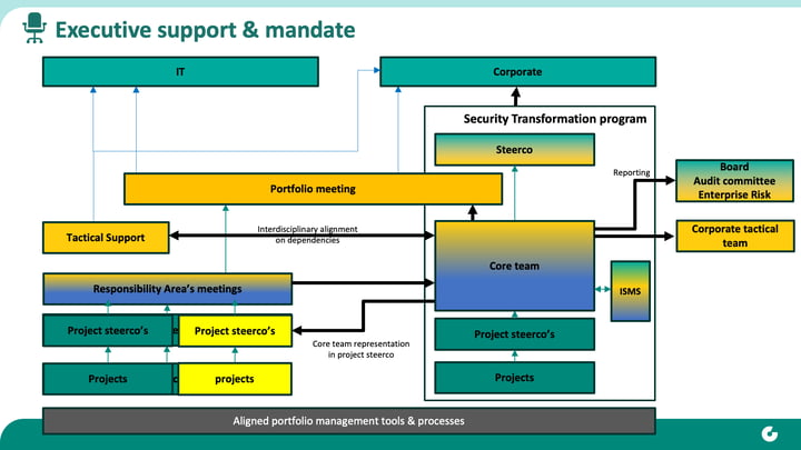 Slide16