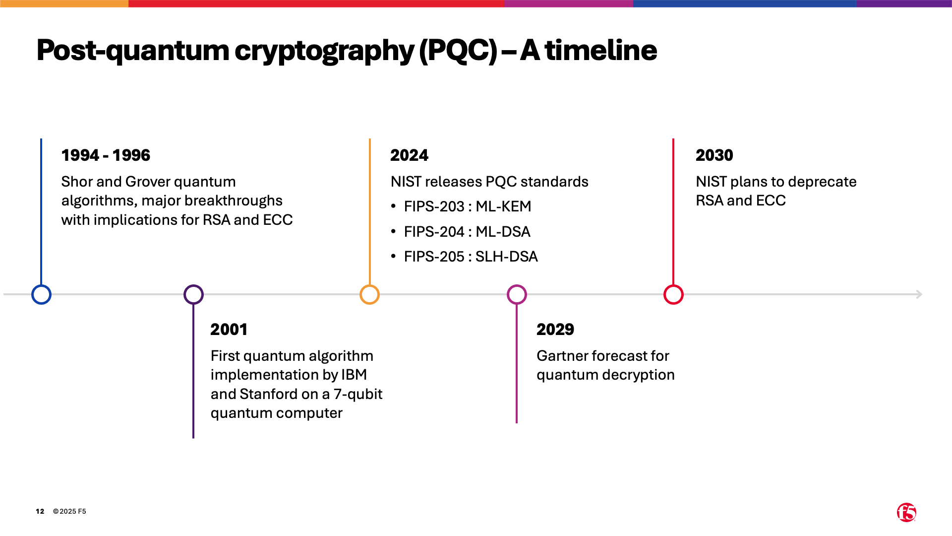 Slide17-2