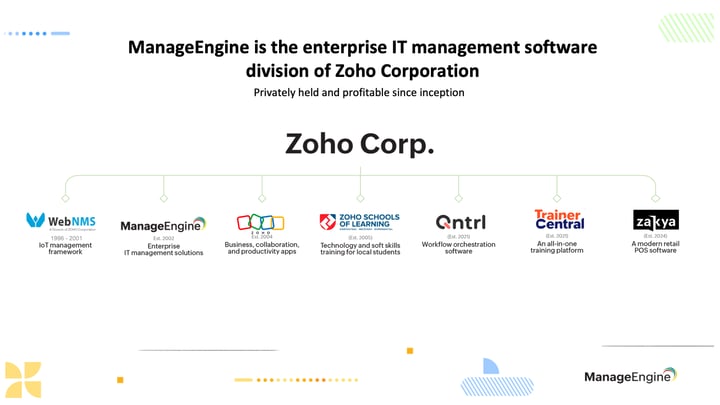 Slide9