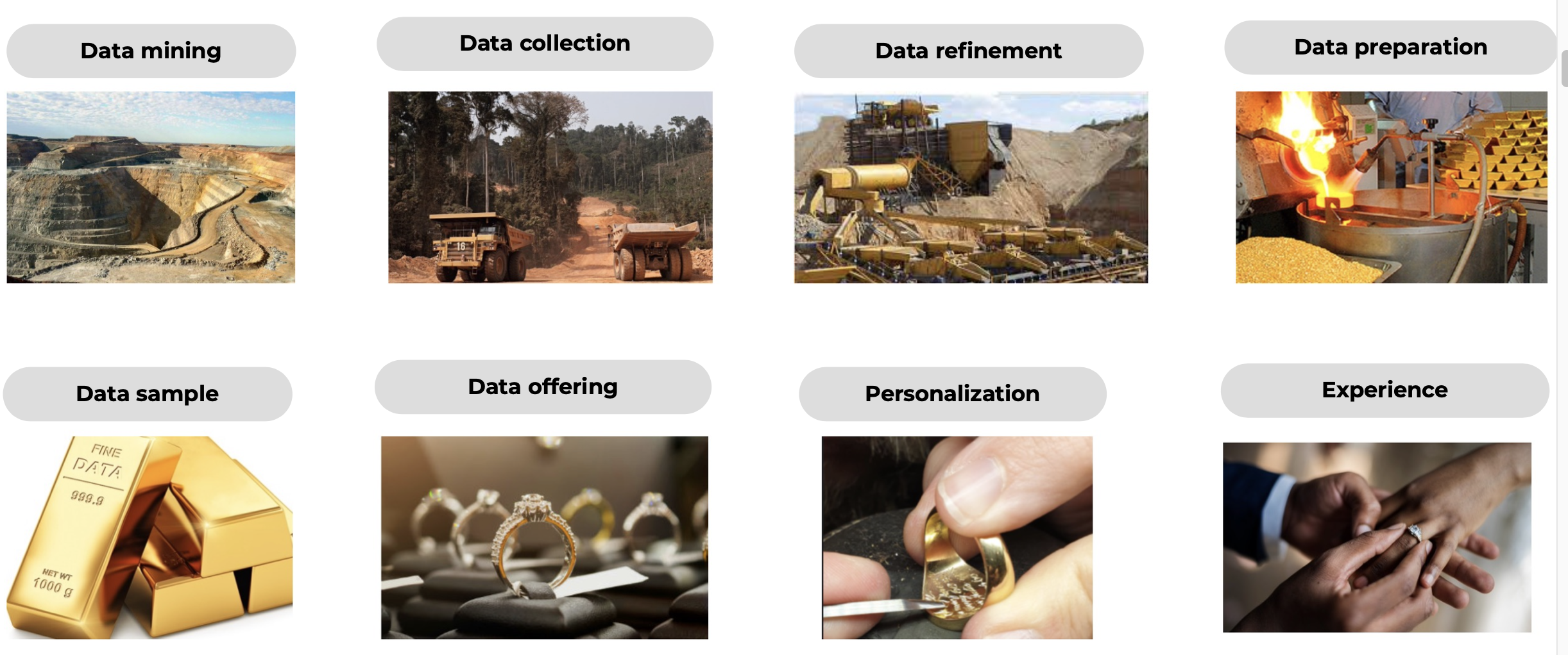 Is Data the New Gold?